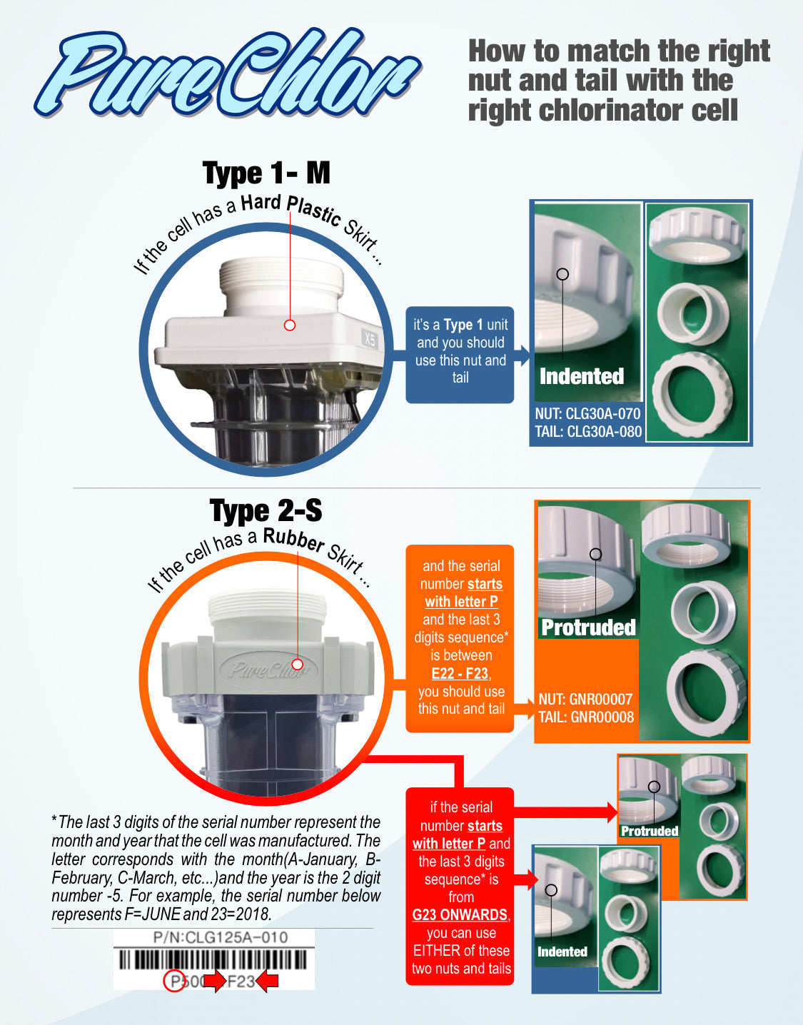 Solaxx A & S Series Cell Union Joint - CLG30A-080